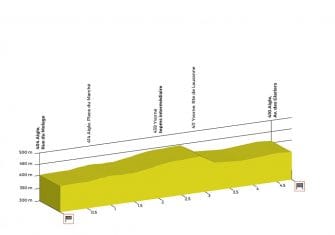 Romandía: Froome y Porte se miden a dos meses del Tour (Previa)