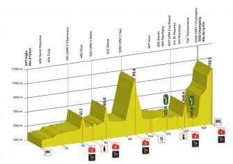 Romandía: Froome y Porte se miden a dos meses del Tour (Previa)
