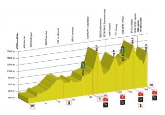 Romandía: Froome y Porte se miden a dos meses del Tour (Previa)
