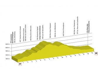 Romandía: Froome y Porte se miden a dos meses del Tour (Previa)