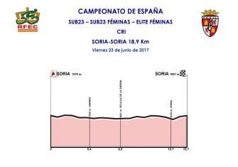 campeonatos-españa-2017-perfil-cri-sub23-femenino