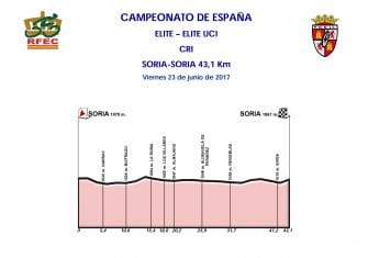 campeonatos-españa-2017-perfil-cri-profesional