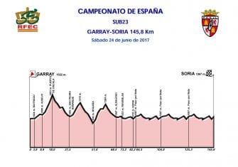 campeonatos-españa-2017-perfil-línea-sub23