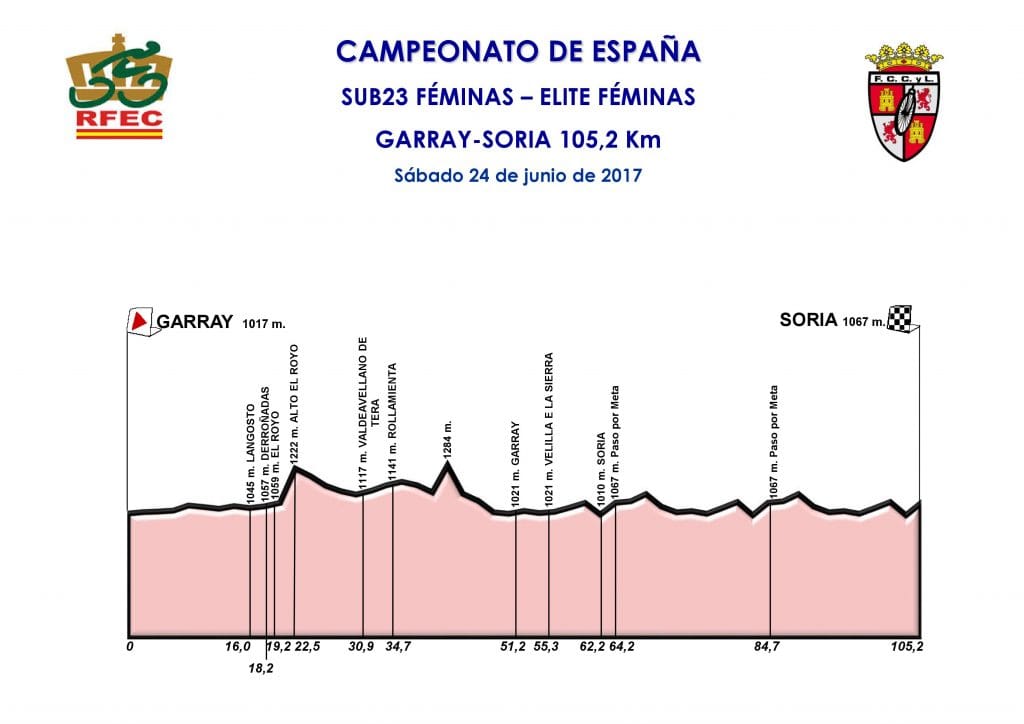 campeonatos-españa-2017-perfil-línea-femenino