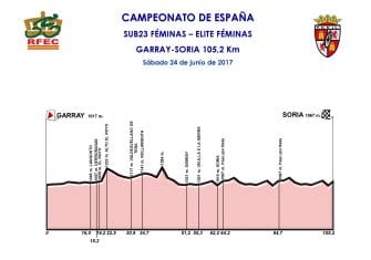 campeonatos-españa-2017-perfil-línea-femenino