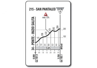 Giro Italia: La 1ª etapa (Alghero-Olbia, 206 km), al detalle
