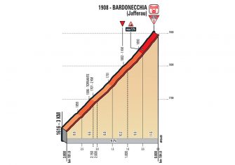 Giro Italia 19ª etapa: Finestre y Jafferau ponen a prueba a Yates (Previa)