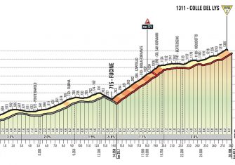 Giro Italia 19ª etapa: Finestre y Jafferau ponen a prueba a Yates (Previa)