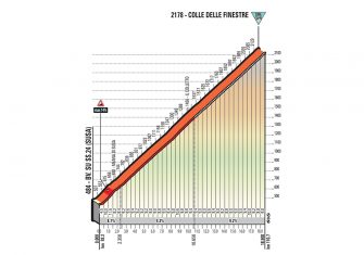 Giro Italia 19ª etapa: Finestre y Jafferau ponen a prueba a Yates (Previa)