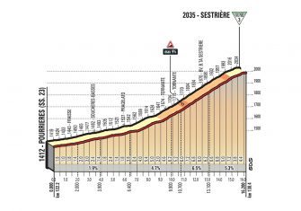 Giro Italia 19ª etapa: Finestre y Jafferau ponen a prueba a Yates (Previa)