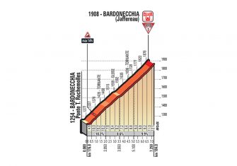 Giro Italia 19ª etapa: Finestre y Jafferau ponen a prueba a Yates (Previa)