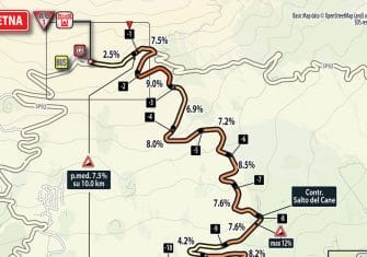 Giro Italia: La 4ª etapa (Cefalù-Etna, 181 km), al detalle