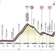 Giro Italia: La 4ª etapa (Cefalù-Etna, 181 km), al detalle