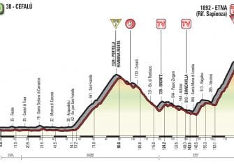 Giro Italia: La 4ª etapa (Cefalù-Etna, 181 km), al detalle