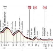 Giro Italia: La 5ª etapa (Padara-Messina, 159 km), al detalle