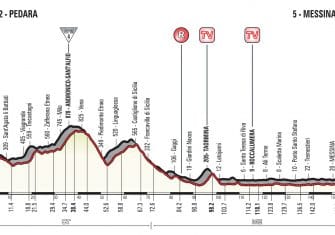 Giro Italia: La 5ª etapa (Padara-Messina, 159 km), al detalle
