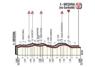 Giro Italia: La 5ª etapa (Padara-Messina, 159 km), al detalle