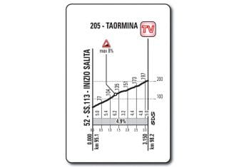 Giro Italia: La 5ª etapa (Padara-Messina, 159 km), al detalle