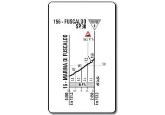 Giro Italia: La 6ª etapa (Reggio Calabria-Terme Luigiane, 217 km), al detalle