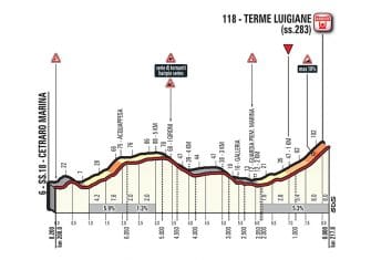 Giro Italia: La 6ª etapa (Reggio Calabria-Terme Luigiane, 217 km), al detalle