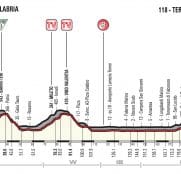 Giro Italia: La 6ª etapa (Reggio Calabria-Terme Luigiane, 217 km), al detalle