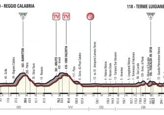 Giro Italia: La 6ª etapa (Reggio Calabria-Terme Luigiane, 217 km), al detalle