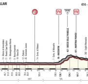 Giro Italia: La 7ª etapa (Castrovillari-Alberobello, 224 km), al detalle