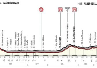Giro Italia: La 7ª etapa (Castrovillari-Alberobello, 224 km), al detalle