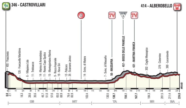 Giro Italia: La 7ª etapa (Castrovillari-Alberobello, 224 km), al detalle