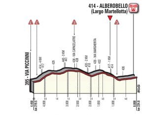 Giro Italia: La 7ª etapa (Castrovillari-Alberobello, 224 km), al detalle