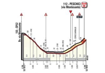 Giro Italia: La 8ª etapa (Molfetta-Peschici, 189km), al detalle