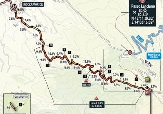 Giro Italia: La 9ª etapa (Montenero di Bisaccia-Blockhaus, 152 km), al detalle