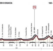 Giro Italia: La 9ª etapa (Montenero di Bisaccia-Blockhaus, 152 km), al detalle