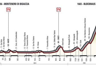 Giro Italia: La 9ª etapa (Montenero di Bisaccia-Blockhaus, 152 km), al detalle