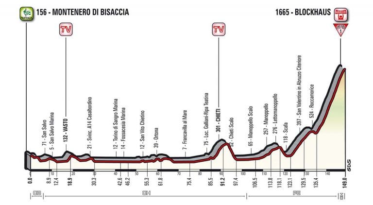 Giro Italia: La 9ª etapa (Montenero di Bisaccia-Blockhaus, 152 km), al detalle
