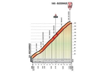 Giro Italia: La 9ª etapa (Montenero di Bisaccia-Blockhaus, 152 km), al detalle