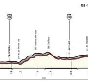 Giro Italia: La 10ª etapa (Foligno-Montefalco, 39,8 km CRI), al detalle