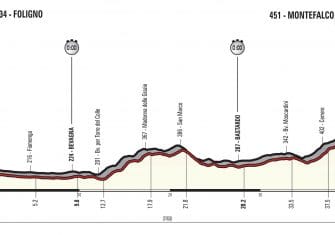 Giro Italia: La 10ª etapa (Foligno-Montefalco, 39,8 km CRI), al detalle