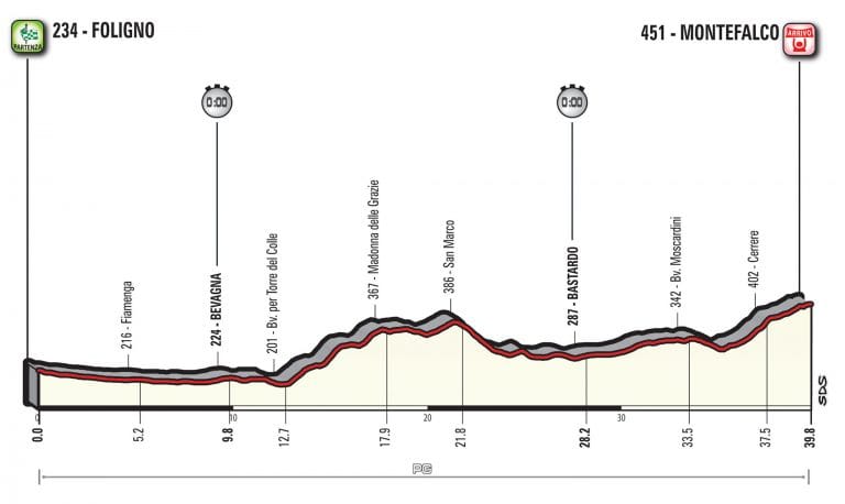 Giro Italia: La 10ª etapa (Foligno-Montefalco, 39,8 km CRI), al detalle