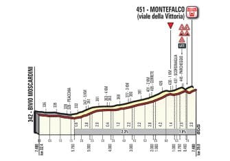 Giro Italia: La 10ª etapa (Foligno-Montefalco, 39,8 km CRI), al detalle