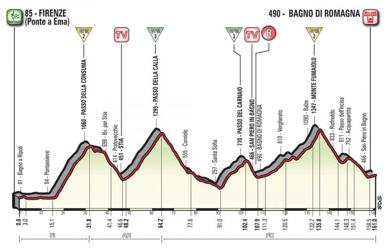 Giro Italia: La 11ª etapa (Firenze-Bagno di Romagna, 161km), al detalle