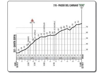 Giro Italia: La 11ª etapa (Firenze-Bagno di Romagna, 161km), al detalle