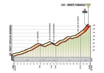 Giro Italia: La 11ª etapa (Firenze-Bagno di Romagna, 161km), al detalle