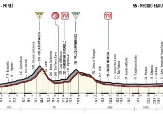 Giro Italia: La 12ª etapa (Forlì-Reggio Emilia, 234 km), al detalle