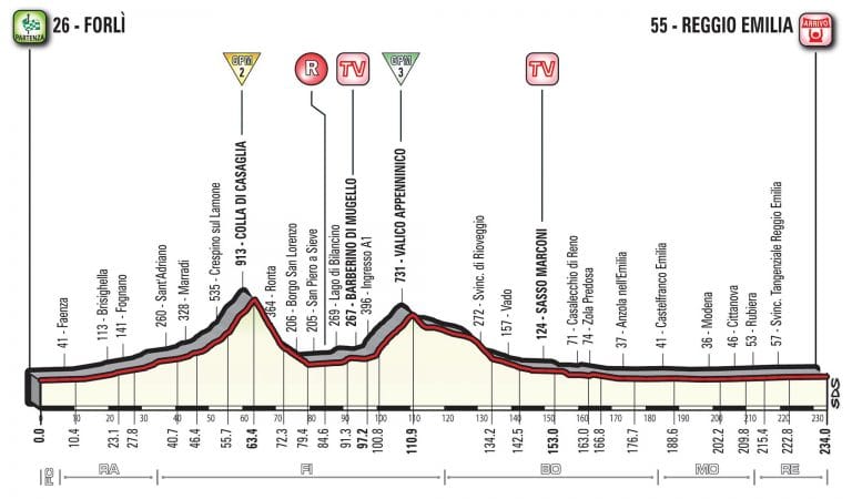Giro Italia: La 12ª etapa (Forlì-Reggio Emilia, 234 km), al detalle