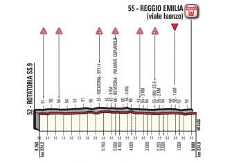 Giro Italia: La 12ª etapa (Forlì-Reggio Emilia, 234 km), al detalle