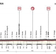 Giro Italia: La 13ª etapa, al detalle (Reggio Emilia-Tortona, 167 km)
