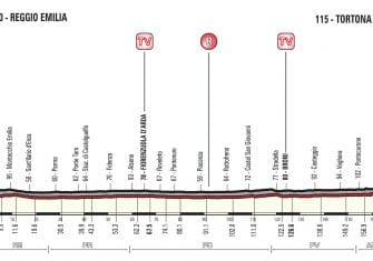Giro Italia: La 13ª etapa, al detalle (Reggio Emilia-Tortona, 167 km)