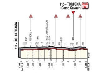 Giro Italia: La 13ª etapa, al detalle (Reggio Emilia-Tortona, 167 km)