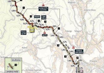 Giro Italia: La 14ª etapa, al detalle (Castellania-Oropa, 131 km)